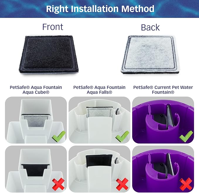 PETSTANDARD Replacement Filter Compatible with PetSafe® Fountain Aqua Cube®, Aqua Falls® and Current Pet Water Fountain, Pack of 12