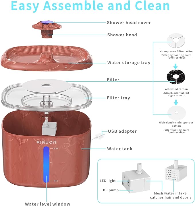 Cat Water Fountain 84oz/2.5L - Automatic Pet Fountain & Dog Water Dispenser with Replacement Filters & Feeding Mat for Cats, Dogs, Multiple Pets (Camouflage Brown)