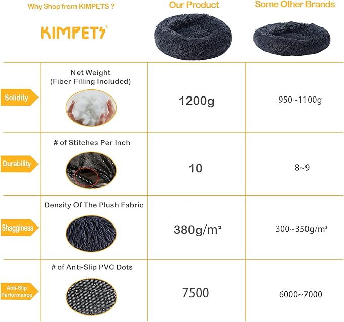 Dog Bed Calming Dog Beds for Small Medium Large Dogs - Round Donut Washable Puppy Dog Bed, Anti-Slip Faux Fur Fluffy Donut Cuddle Anxiety Cat Pet Bed(28" Dark Grey)