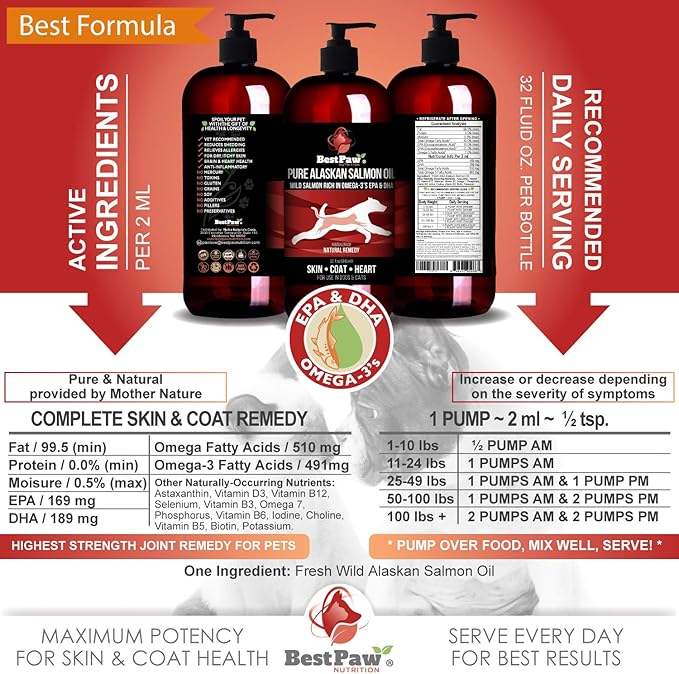 Pure Wild Alaskan Salmon Oil for Dogs & Cats Skin and Coat - Fish Oil Liquid with Pump - Supports Joint Function, Immune & Heart Health - Omega 3 Liquid Food Supplement - All Natural EPA + DHA - 32oz