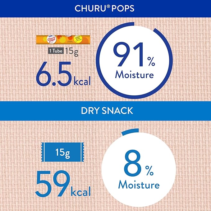 INABA Churu Pops, Grain-Free, Soft, Moist and Chewy Jelly Cat Treats with Vitamin E, 0.54 Ounces Each, 24 Tubes (4 per Pack), Chicken Recipe