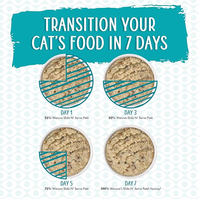 Weruva Slide N' Serve Paté Wet Cat Food, Jeopurrdy Licious Chicken Dinner, 2.8oz Pouch (Pack of 12)