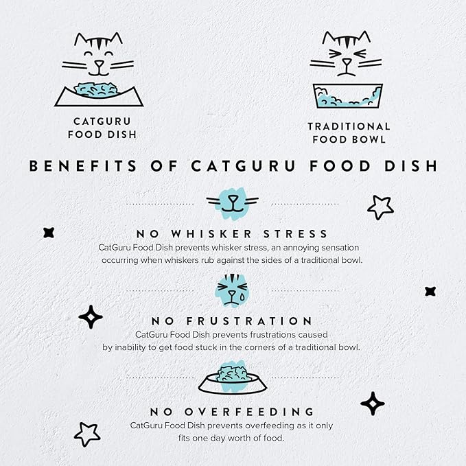 CatGuru Whisker Stress Free Cat Bowls - Wide, Non Slip, Shallow Dish for Cat Feeding & Watering (Aruba)