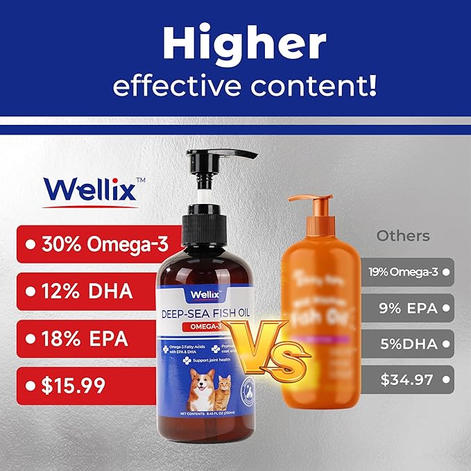 Omega 3 Fish Oil for Dogs, Better Than Salmon Oil for Dogs, Dog Fish Oil Supplement, Pet Skin and Coat Supplement, Promotes Heart, Joint & Immune Health, EPA & DHA