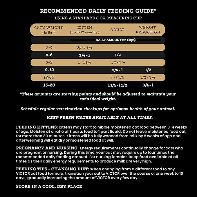 Victor Super Premium Cat Food – Grain Free Healthy Skin & Coat - Dry Cat Food for Indoor Cats – Yukon River Recipe – All Breeds and All Life Stages from Kitten to Adult, 5lb