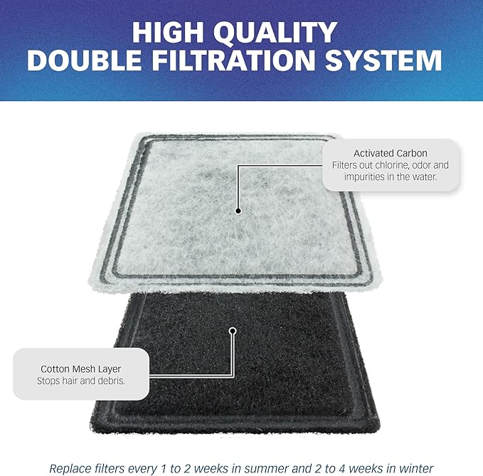 PETSTANDARD Replacement Filter Compatible with PetSafe® Fountain Aqua Cube®, Aqua Falls® and Current Pet Water Fountain, Pack of 12