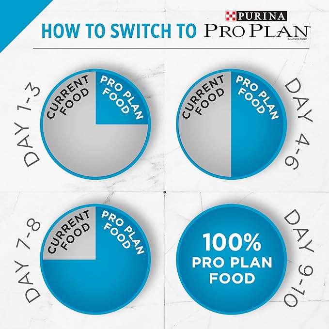 Purina Pro Plan Adult Hairball Control Cat Food Chicken and Rice Formula - 16 lb. Bag
