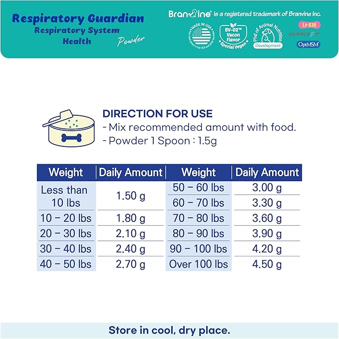 Respiratory Guardian for Dogs - Supports Lung Health, Nasal, Bronchial and Tracheal, Vegan Bacon Flavor (135g) with Quercefit® and Respiratory Probiotics