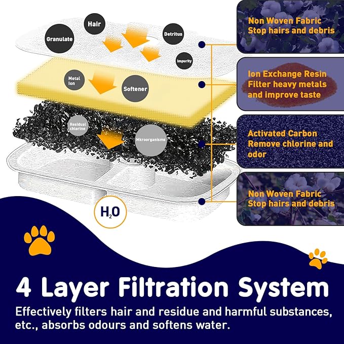 24 PCS Cat Water Fountain Filter Replacement for Petlibro - Pre-Filter Sponges Compatible with PLWF105, PLWF115, PLWF005 - Keep Your Pet Libro Fountain Clean and Fresh with PET Standard Filters