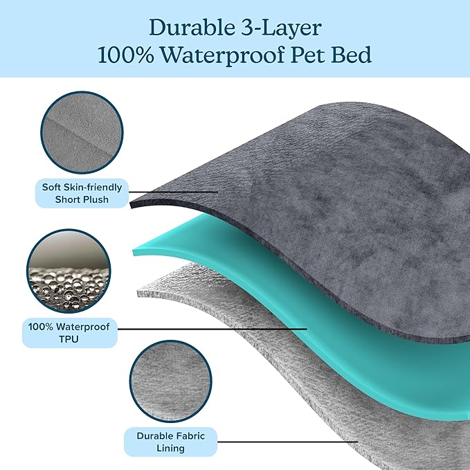 PETMAKER Water-Resistant Dog Bed - 2-Layer Memory Foam Dog Bed with Removable Washable Cover and Non-Slip Bottom - 36in Large Pet Bed for Dogs up to 75lbs (Gray)