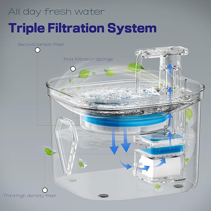 Cat Water Fountain Stainless Steel, Pet Water Fountain for Drinking, 2.2L/73oz Cat Fountain, Automatic Dog Water Dispenser, Water Level Window&3 Filters, Multiple Pet Fountain