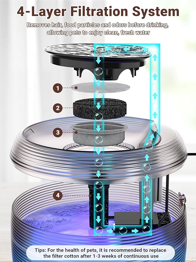 Kastty Quiet Cat Water Fountain, 3.5L/118oz Large Capacity Pet Water Fountain for Cats Fountain Indoor with Water Level LED Light, Easy Cleaning Cat Fountains for Drinking Automatic Dog Water Fountain