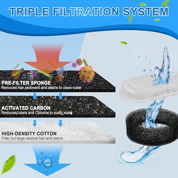Cat Water Fountain Filters, 40 Pack Cat Fountain Replacement Filters for Stainless Steel 67oz/2L& 108oz/3.2L adjustable Water Flow Pet Water Fountain,Dog Water Fountain Filters(20 Filters& 20Sponges)
