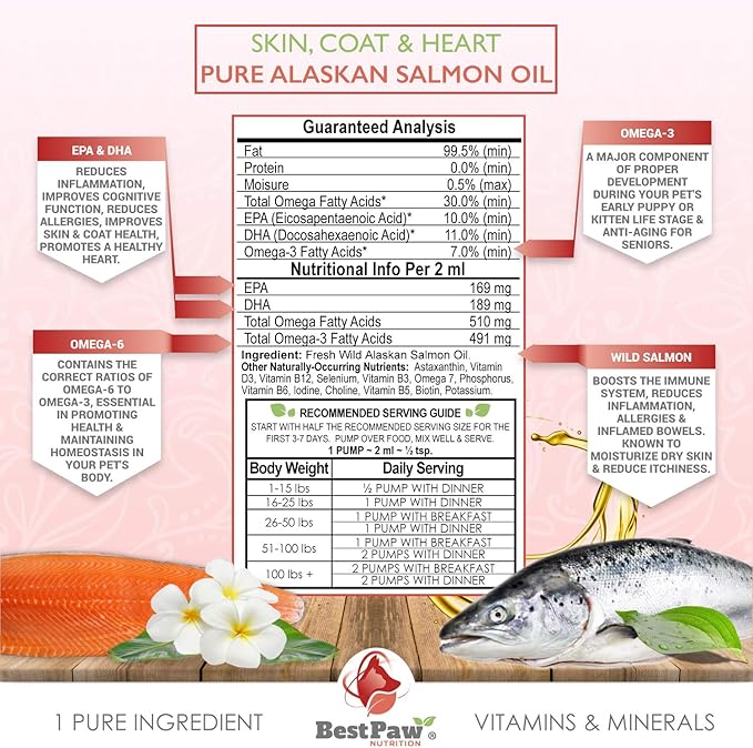 Pure Wild Alaskan Salmon Oil for Dogs & Cats Skin and Coat - Fish Oil Liquid with Pump - Supports Joint Function, Immune & Heart Health - Omega 3 Liquid Food Supplement - All Natural EPA + DHA - 32oz