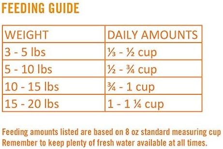 Chicken Soup For The Soul Classic Wet Senior Cat Food, Chicken & Turkey Pate, 5.5 Ounce Can (Pack of 24) | Soy Free, Corn Free, Wheat Free, Mature Cat Food Made with Real Ingredients