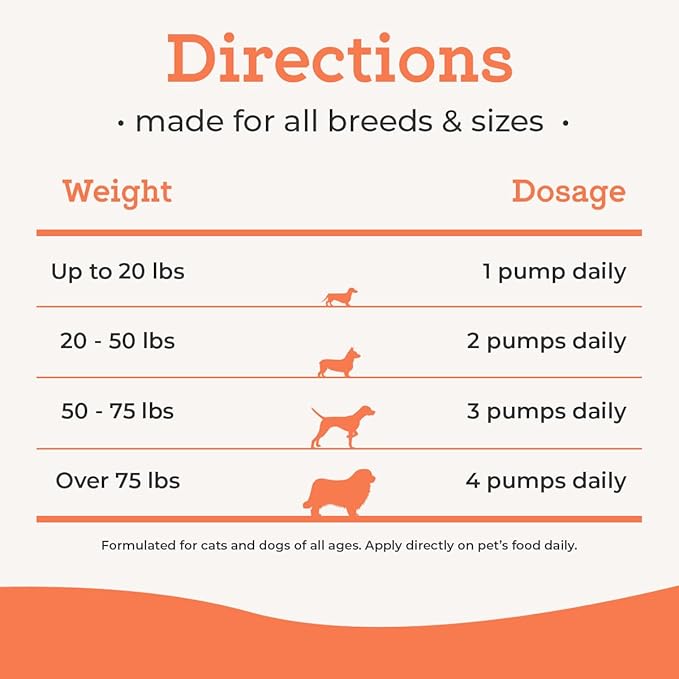 VetPro Complete Pure Wild Alaskan Salmon Oil Supplement for Dogs & Cats, 16 Ounces, Omega 3 & 6 Liquid Fish Oil, EPA + DHA Fatty Acids, Coat & Joint Support, Helps Dry Skin & Allergies, Add to Food