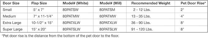 Ideal Pet Products Aluminum Pet Patio Door, Adjustable Height 77-5/8" to 80-3/8", 15" x 20" Flap Size, White