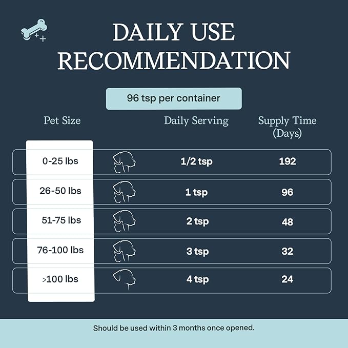 Fera Pet Organics Fish Oil with Wild Caught Fishes for Dogs and Cats' Skin Immune System and Brain Function, Vet Created, Omega 3 Fish Oil with Vitamin E for Pets, 16oz, 96 Servings