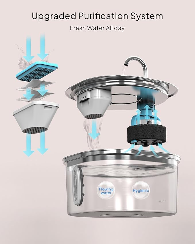 Cat Water Fountain - 3.2L/108oz Stainless Steel Pet Water Drinking Fountain for Cats Indoor, Dog Water Fountain with Water Level Window and 6 Filters + 6 Sponges