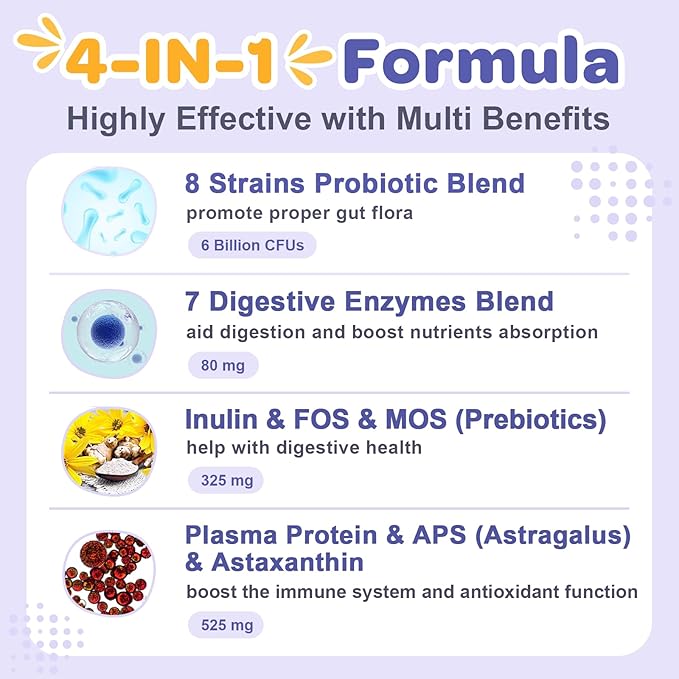 Probiotics for Dogs - Dog Probiotics, Plus Prebiotic, Digestive Enzymes, Fiber, Gut Health, Immune, Digestive Support, 6 Billion CFU Dog Probiotic Powder, 90 Scoops, Relieve Diarrhea, Loose Stool
