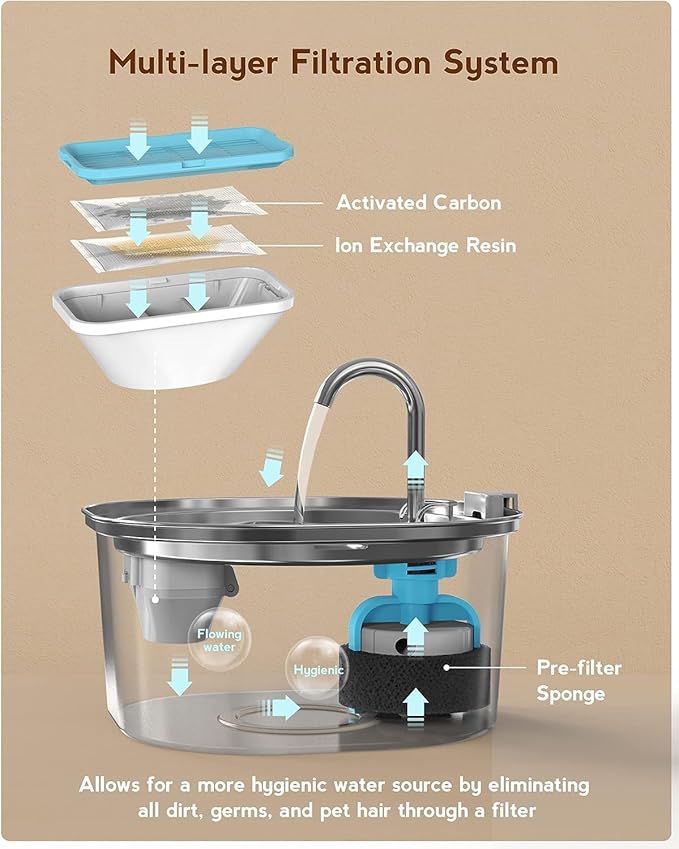 Cat Water Fountain, 3.2L/108oz Stainless Steel Pet Water Fountain for Cats/Dogs Indoor, Dog Drinking Dispenser Metal Kitty Spout with 3 Replacement Filters