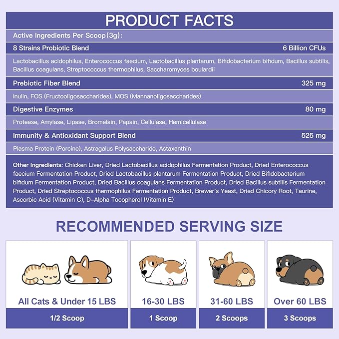 Probiotics for Dogs - Dog Probiotics, Plus Prebiotic, Digestive Enzymes, Fiber, Gut Health, Immune, Digestive Support, 6 Billion CFU Dog Probiotic Powder, 90 Scoops, Relieve Diarrhea, Loose Stool