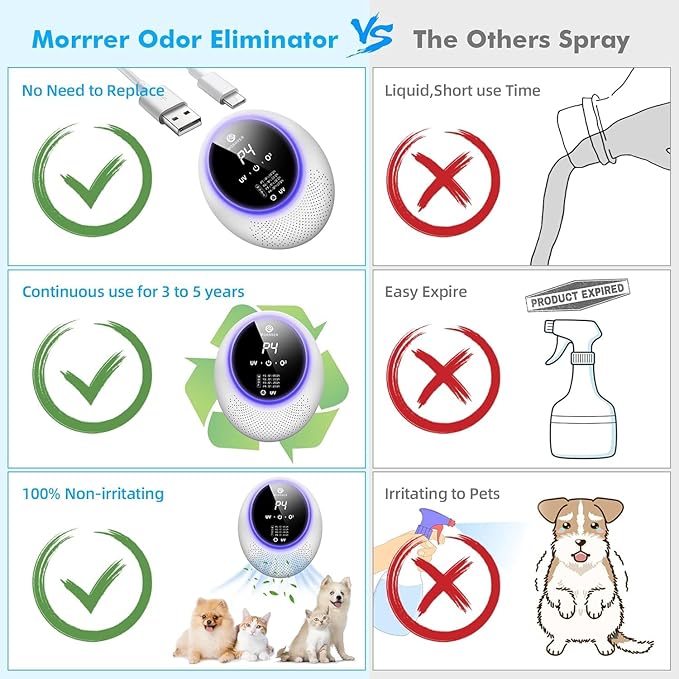 Ozone Machine Odor Removal for Home & Pets, Portable Pets Poof Odor Eliminator with 10,000mAh Battery, White