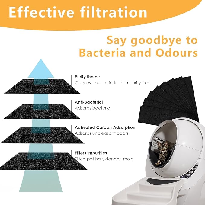 12 Pack Carbon Filters Compatible with Cat Automatic Litter Box Robot 3, Thick Replacement Filters to Absorbs Odors Controls Moisture Keeps Home Smelling Fresh