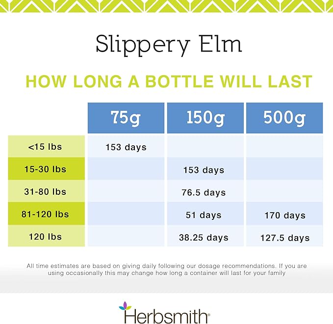 Herbsmith Organic Slippery Elm - Digestive Aid for Dogs and Cats - Constipation and Diarrhea Relief for Dogs and Cats - Megaesophagus Dog Aid- 75g