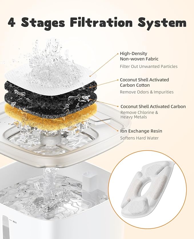 Veken Cat Water Fountain Filter, Classic 8 Pack Replacement Filters & 8 Pack Replacement Pre-Filter Sponges for 67oz, 95oz, 135oz Automatic Pet Fountain Dog Water Dispenser
