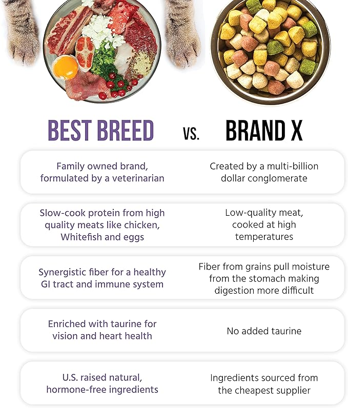 Best Breed Dr. Gary's Grain Free Cat Diet Slow-Cooked in USA [Natural Dry Dog Food for All Ages] - 12lbs.