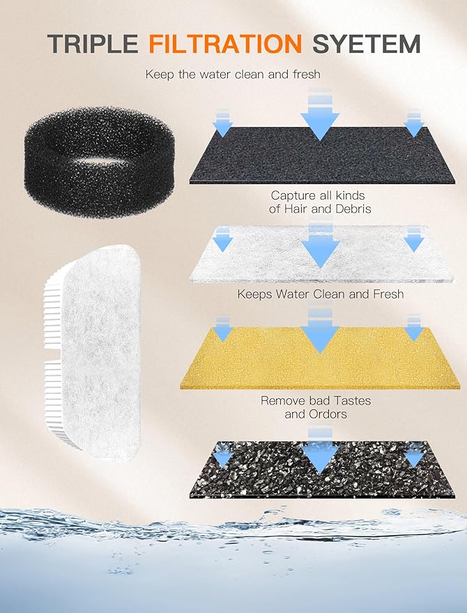 Cat Water Fountain, 84OZ/2.5L Cat Fountain, Super Silent Pet Water Fountain, Activated Carbon Filter, Translucent Pet Water Dispenser Suitable for Multiple Pets Family (Black+4Filters+4Sponges)