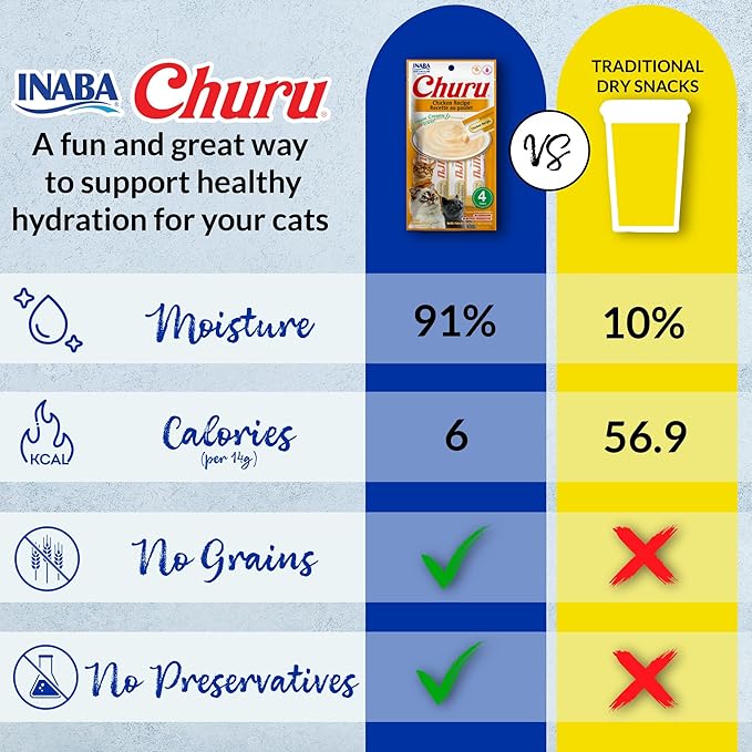 INABA Churu Cat Treats, Grain-Free, Lickable, Squeezable Creamy Purée Cat Treat/Topper with Vitamin E & Taurine, 0.5 Ounces Each Tube, 10 Tubes Total/Two Flavors, Chicken Variety