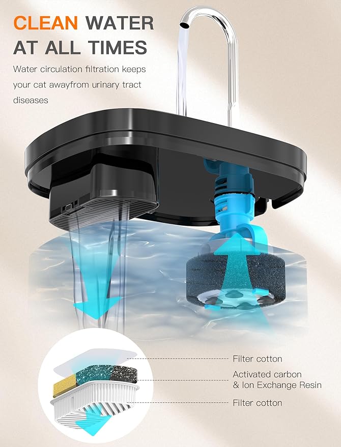 Cat Water Fountain, 84OZ/2.5L Cat Fountain, Super Silent Pet Water Fountain, Activated Carbon Filter, Translucent Pet Water Dispenser Suitable for Multiple Pets Family (Black+4Filters+4Sponges)