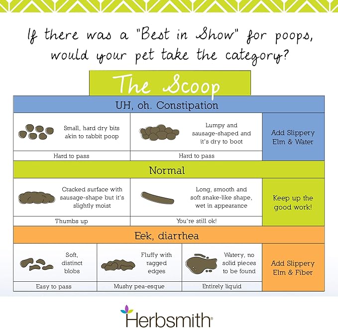 Herbsmith Organic Slippery Elm - Digestive Aid for Dogs and Cats - Constipation and Diarrhea Relief for Dogs and Cats - Megaesophagus Dog Aid- 75g