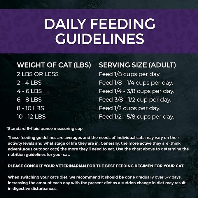Fussie Cat Market Fresh Duck Recipe, Dry Cat Food, 3.5lb Bag